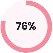 Social Media Marketing 6