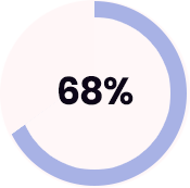 Social Media Marketing 9