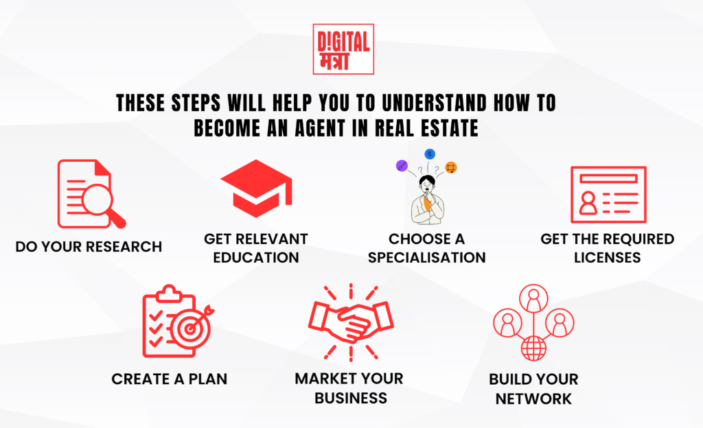 How To Become Real Estate Agent In India 1 HOW TO BECOME REAL ESTATE AGENT IN INDIA
