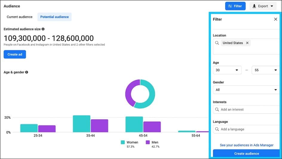 Audience of Facebook